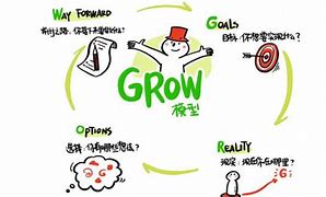 grow apart